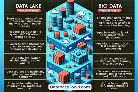 dataverse|dataverse vs data lake.
